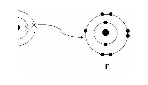 electron dot diagram for neutral lithium