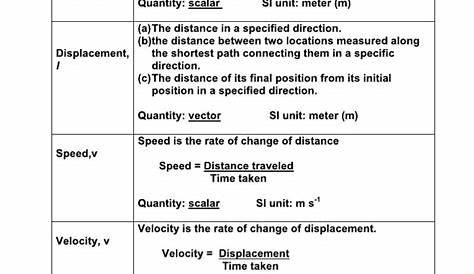 linear motion worksheet