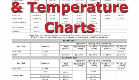 grilled beef tenderloin temperature chart