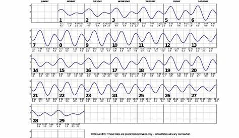 cabrillo beach tide chart