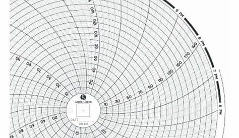 graphic controls circular charts