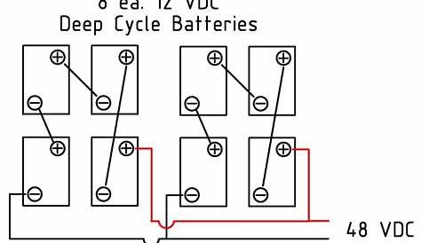 Solar DC Battery Wiring Configuration | 48v Design and Instructions for