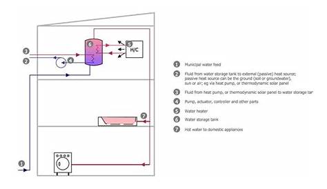 Pin on wiring diagram