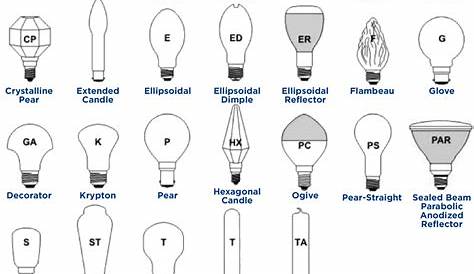 halogen bulb types chart