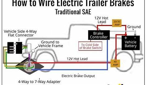 wiring diagram for electric brakes