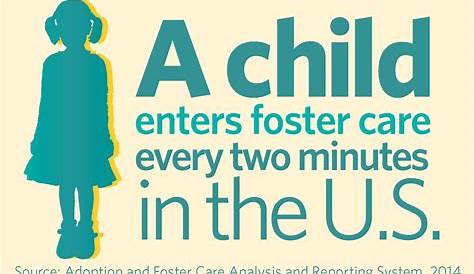 Government Funded Study Confirms Kids do Worse in Foster Care than