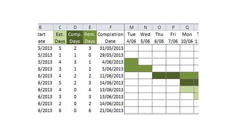 Excel Conditional Formatting Gantt Chart • My Online Training Hub