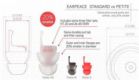 EarPeace HD | The best musicians ear plugs for loud entertainment