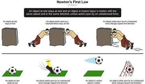 Why Is Newton's First Law Important? - WorldAtlas