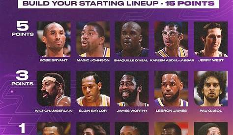 Build your Los Angeles Lakers Super Team! Kobe -5 Shaq -5 Lebron – 3