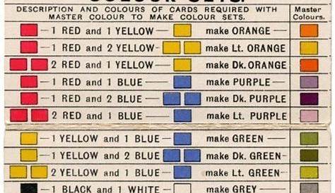 Image result for acrylic paint color mixing chart printable | Mixing