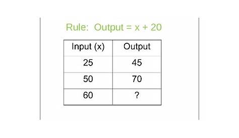 example of function table