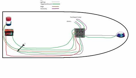 12V Basic 12 Volt Boat Wiring Diagram - How To Replacing An Electrical
