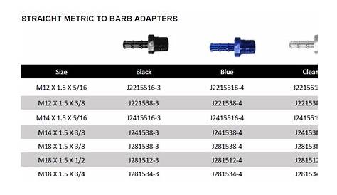 AN Fittings & Hoses - Adapters - Barb to Metric