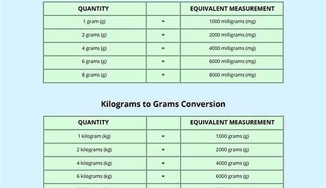 grams to micrograms chart