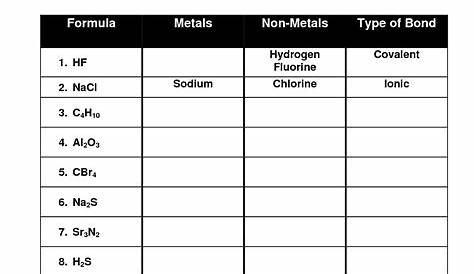 iGCSE identifying ionic + covalent bonds | Chemistry worksheets