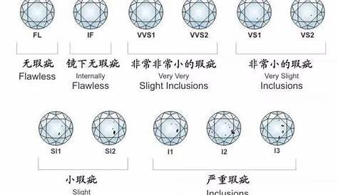 4C Standards of Moissanite diamond gemstones for wholesale ~ Loose