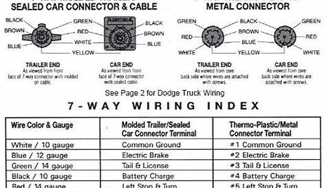 2013 Dodge Ram Trailer Wiring Diagram Database - Faceitsalon.com