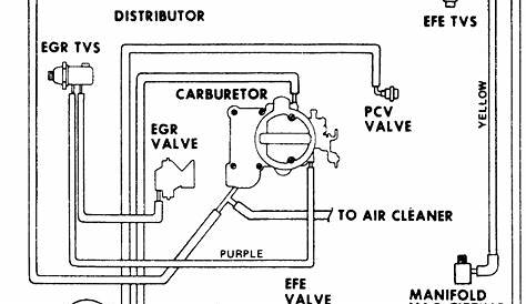 Chevy Astro Vacuum Line Diagram - Wiring Site Resource
