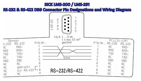 Rs 485 Wiring Diagram - Wiring Diagram