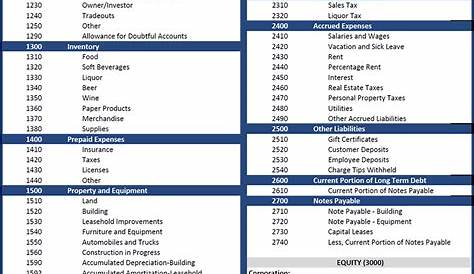 fund accounting chart of accounts