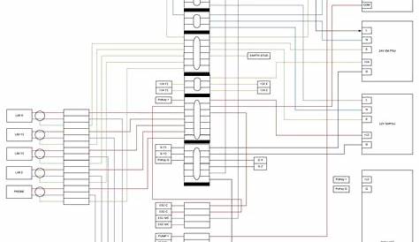 CNC Wiring