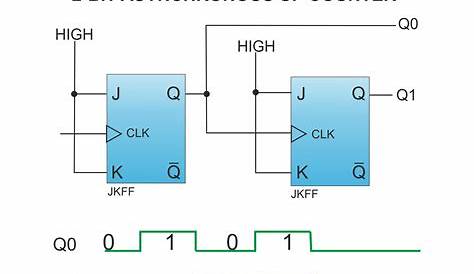 Mod 10 Ripple Counter Circuit Diagram
