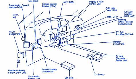 Infiniti FX35 2005 Inside Car Fuse Box/Block Circuit Breaker Diagram