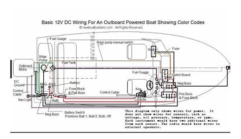 Boat wiring - Ifish Photos