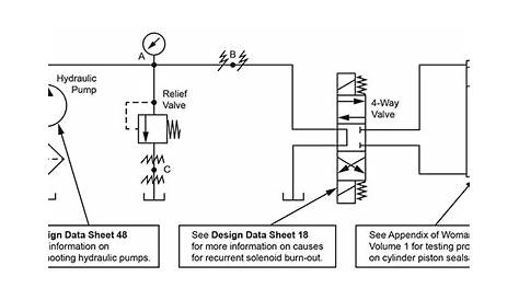 how to draw hydraulic circuit diagram