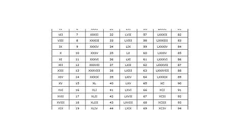 roman numerals 1-10 000 chart