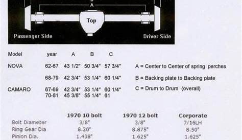 gm rear end width chart