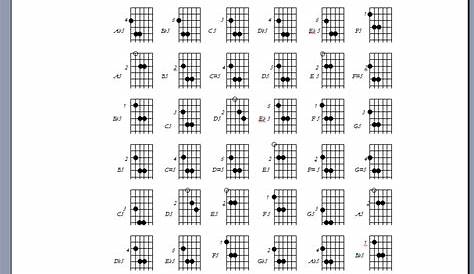 Picture about guitar power chord | Free Guitar Chords, Tabs, Lyrics