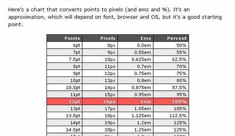 Font sizes, font size conversion | Web design, Design, House design