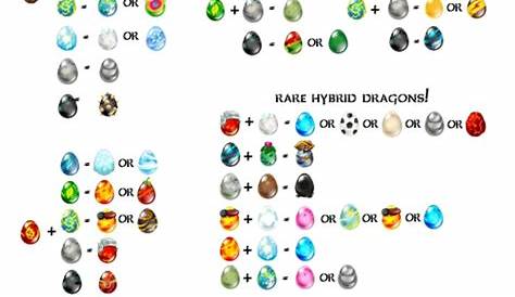 Dragon city breeding chart - Home