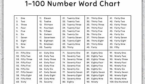1-100 Number Word Chart: 100 Chart Printable | Made By Teachers