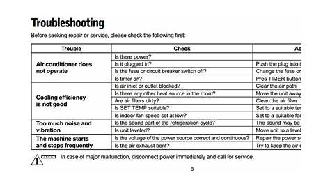 friedrich portable air conditioner manual