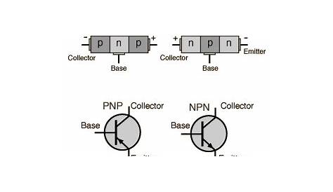 Bipolar Junction Transistor Circuit Diagram