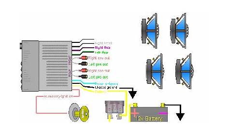 wiring a car stereo diagram
