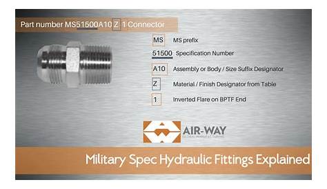 Hydraulic Fitting Cross Referencing Made Easy with Military