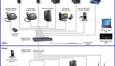 cat5 home network wiring diagram