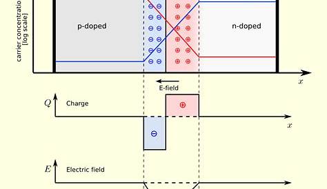 reverse bias pn junction circuit diagram