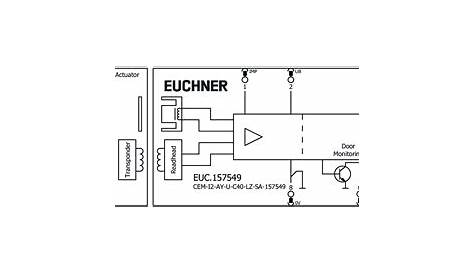 CEM-I2-AY-U-C40-LZ-SA-157549 (Order no. 157549) | EUCHNER