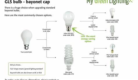 Ceiling Fan Light Bulb Size Chart - Iwanna Fly