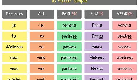 french verb endings table