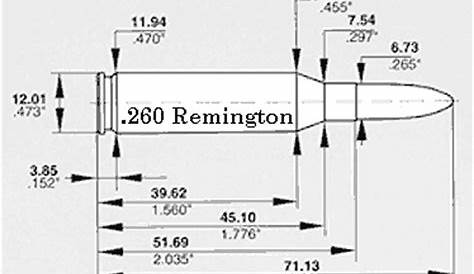 Reloading Data .260 Remington (Hodgdon Data) Metallic