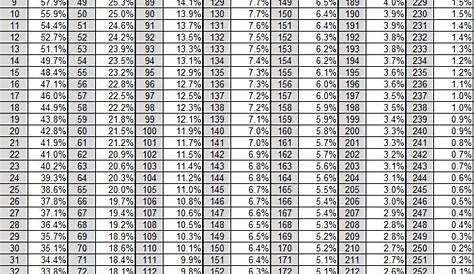 Weightlifting: Weightlifting Percentage Chart
