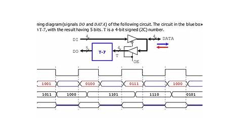 complete the timing diagram for the following circuit
