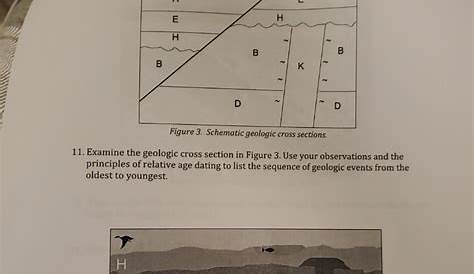 geologic cross section worksheet