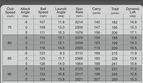 Taylormade M2 D Type Driver Adjustment Chart - Best Picture Of Chart